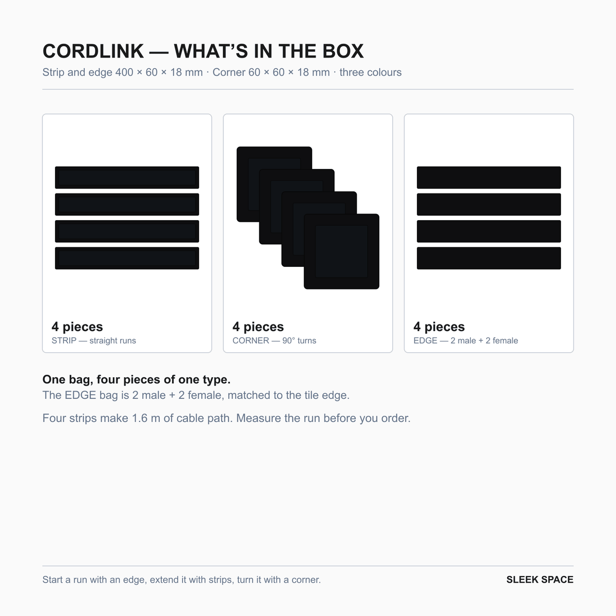 What is in the CORDLINK box in Jet Black: four pieces of one type