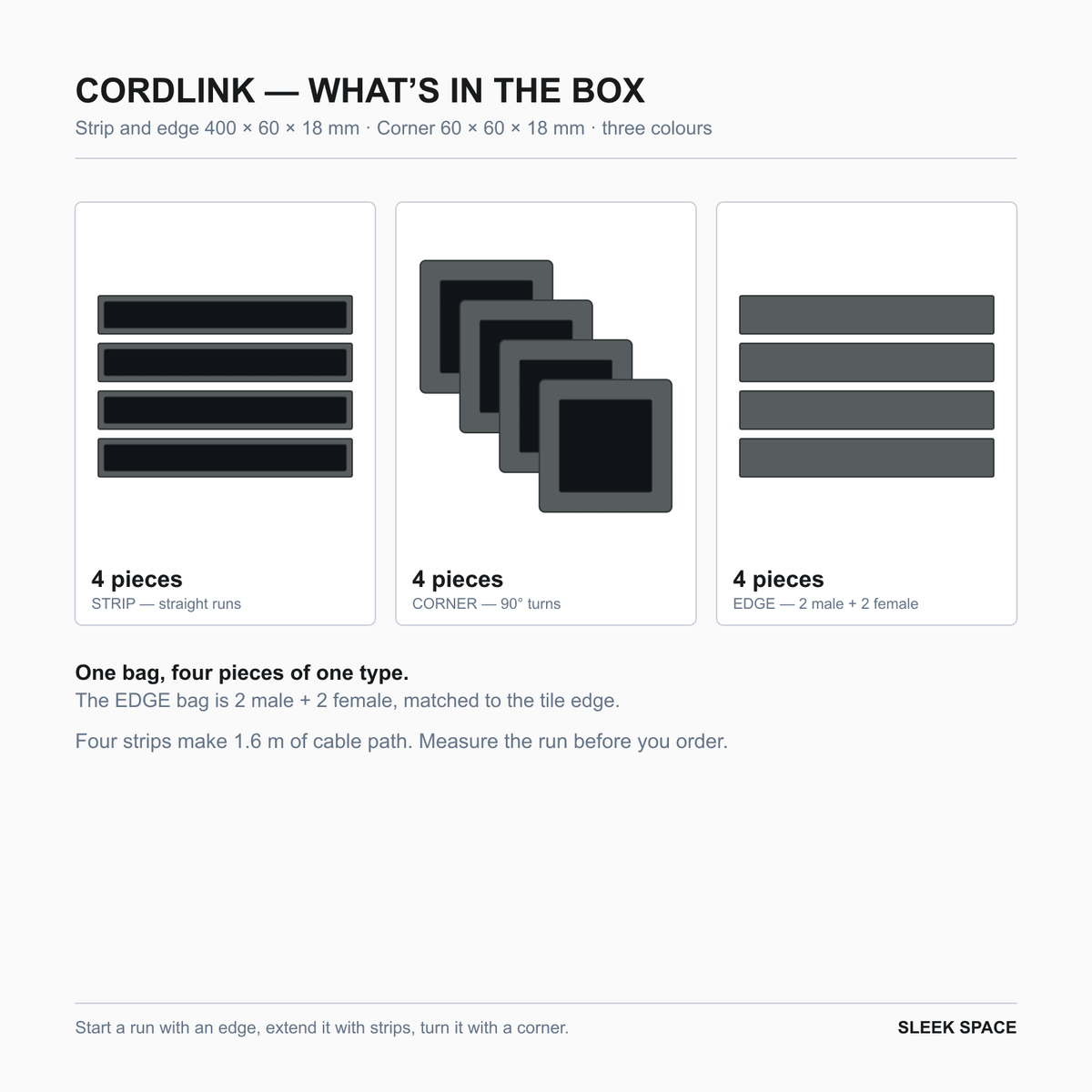What is in the CORDLINK box in Space Grey: four pieces of one type