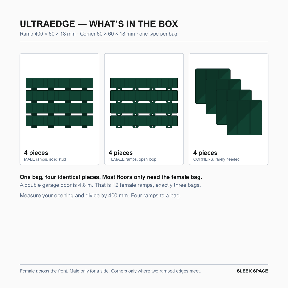 What is in the ULTRAEDGE box in British Green: four pieces of one type