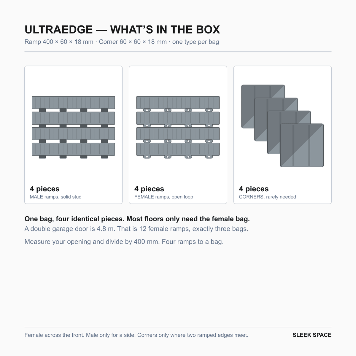 What is in the ULTRAEDGE box in Silver Grey: four pieces of one type