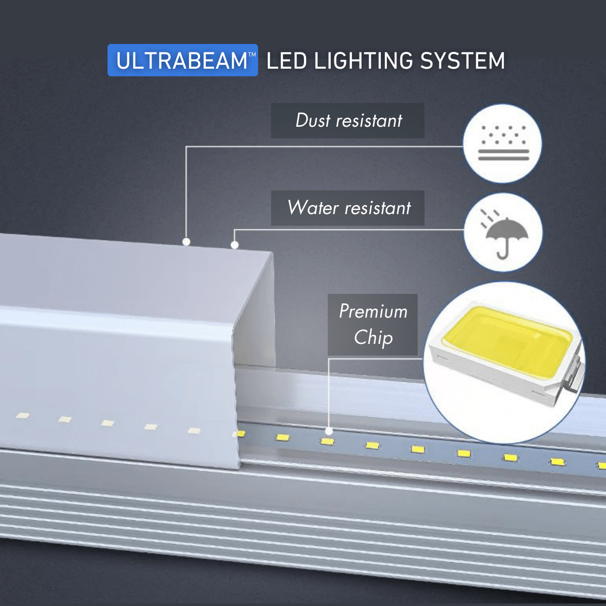 ULTRABEAM 2-Grid Small Hexagon LED Light (1.7x1.0m, 66W)