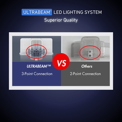 ULTRABEAM 2-Grid Small Hexagon LED Light (1.7x1.0m, 66W)