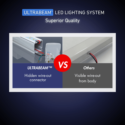 ULTRABEAM 2-Grid Small Hexagon LED Light (1.7x1.0m, 66W)