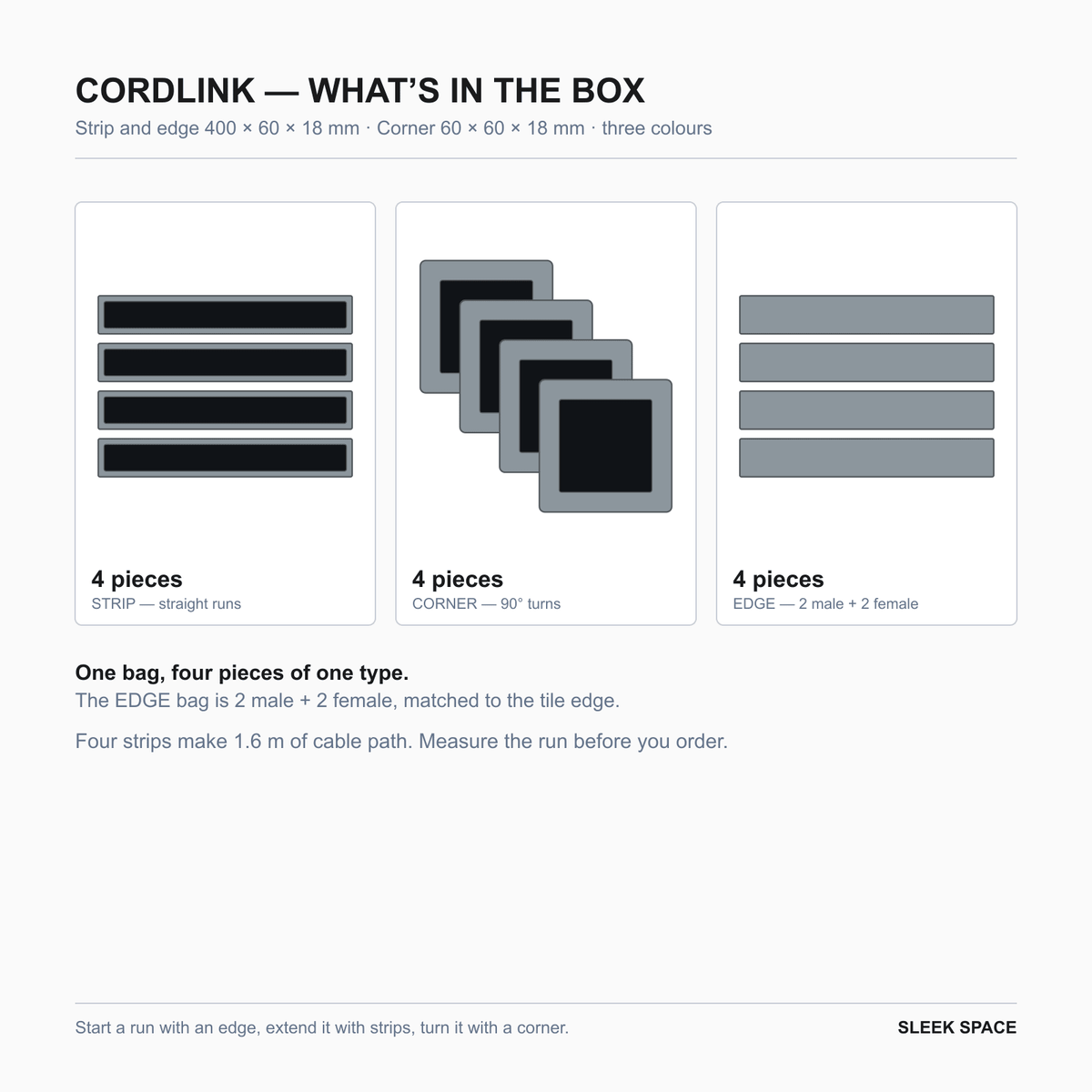 What is in the CORDLINK box in Silver Grey: four pieces of one type