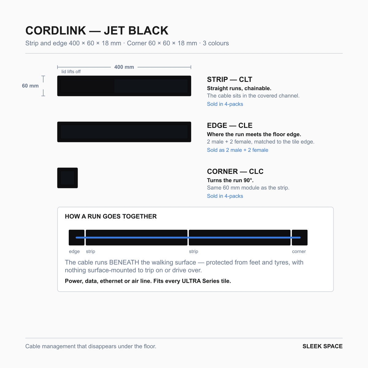 CORDLINK parts in Jet Black: the pieces, their sizes and how they clip together