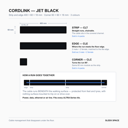 CORDLINK parts in Jet Black: the pieces, their sizes and how they clip together