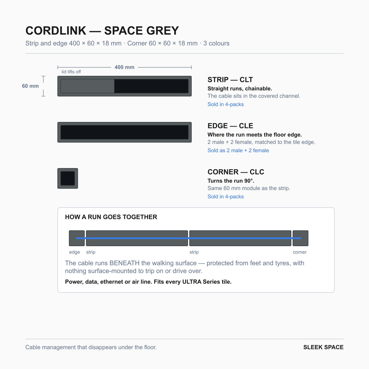 CORDLINK parts in Space Grey: the pieces, their sizes and how they clip together