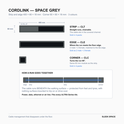 CORDLINK parts in Space Grey: the pieces, their sizes and how they clip together