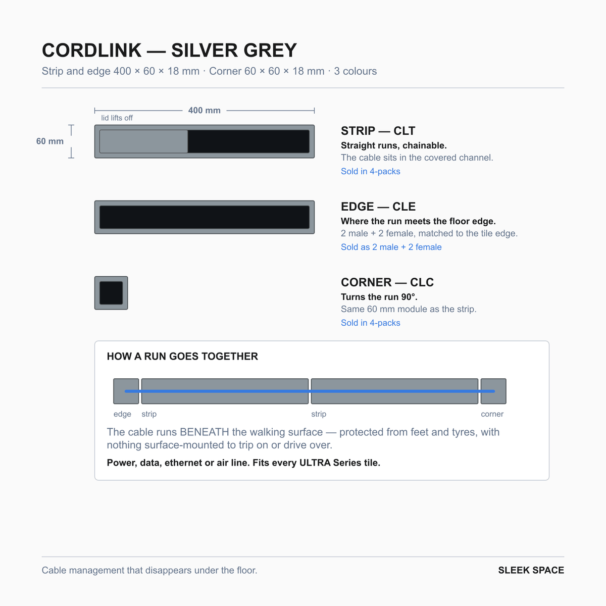 CORDLINK parts in Silver Grey: the pieces, their sizes and how they clip together