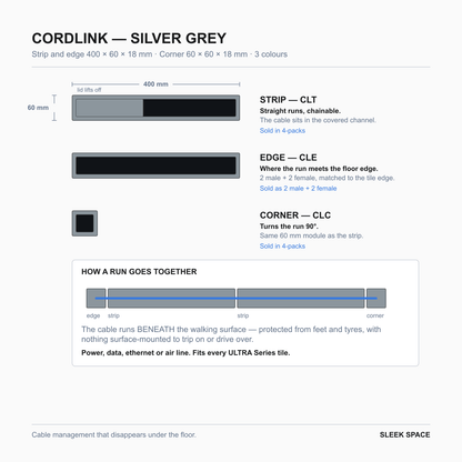 CORDLINK parts in Silver Grey: the pieces, their sizes and how they clip together