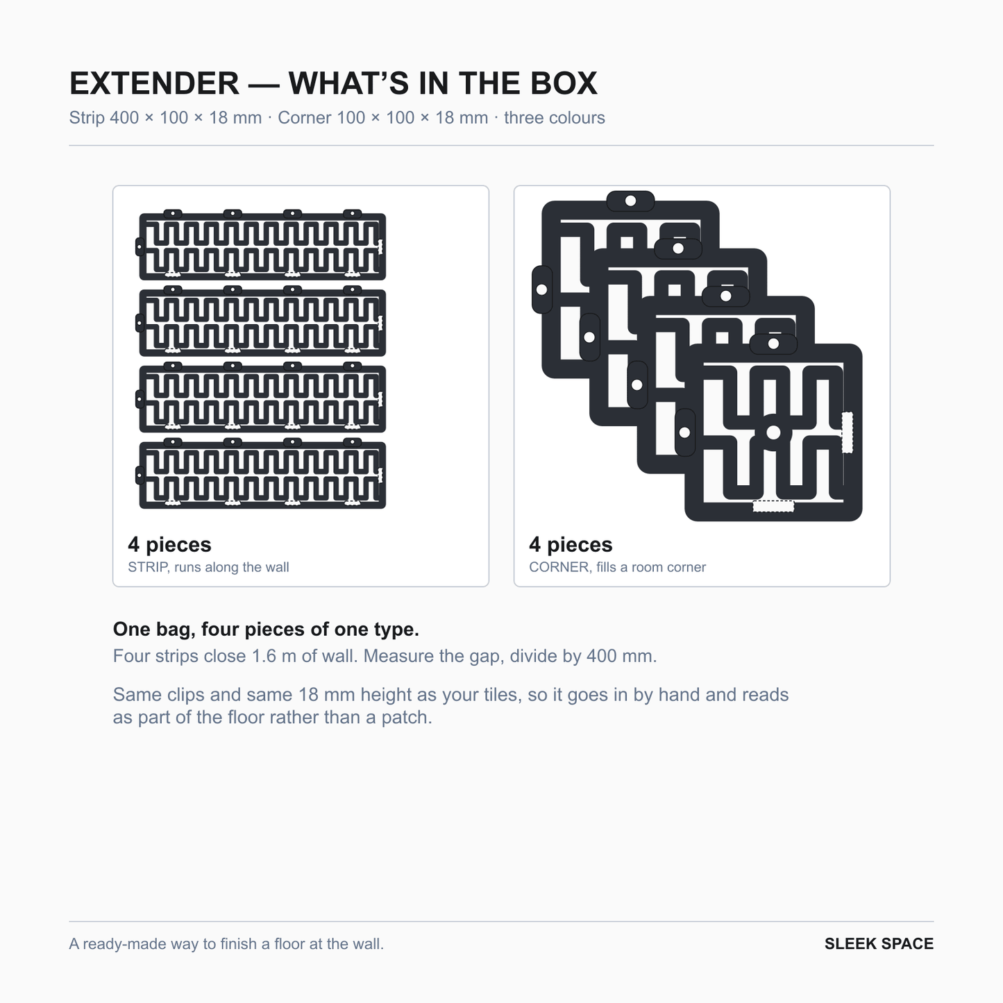 What is in the box: four EXTENDER Strips or four EXTENDER Corners, one type per bag