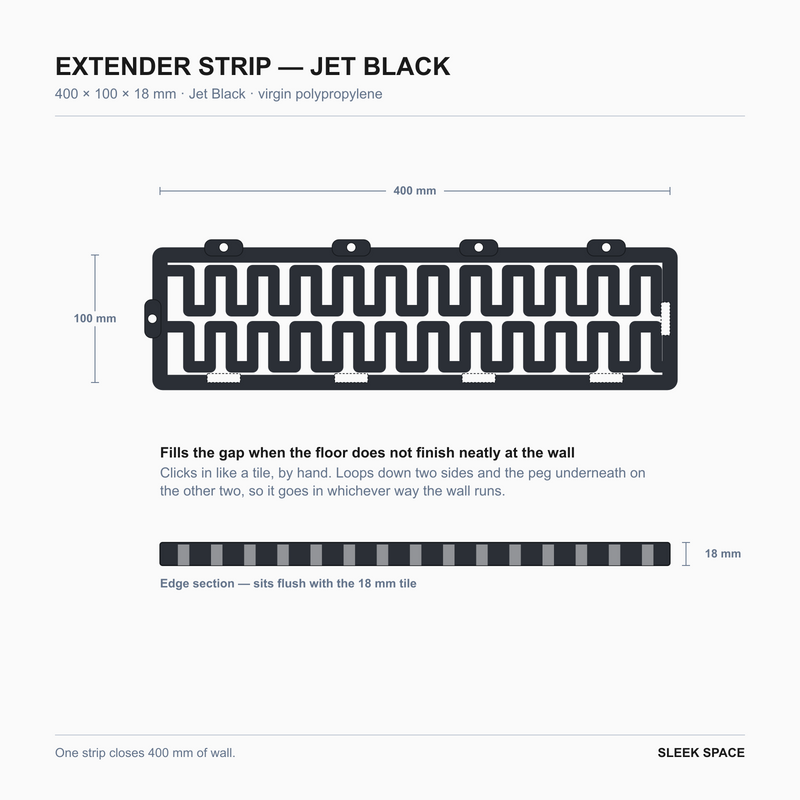 Wall Gap Strips