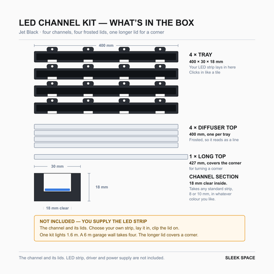 What is in the LED Channel Kit box: four channels, four frosted lids and one longer lid for a corner