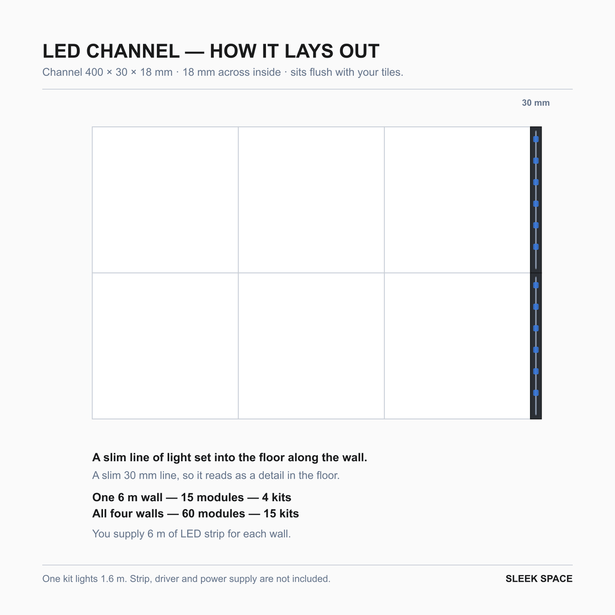 A slim line of light set into a garage floor along the wall