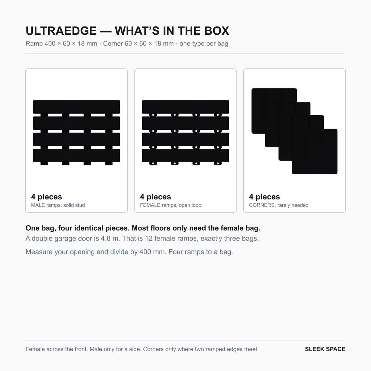 What is in the ULTRAEDGE box in Jet Black: four pieces of one type