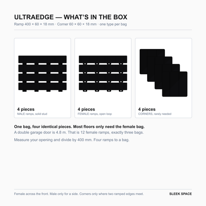 What is in the ULTRAEDGE box in Jet Black: four pieces of one type