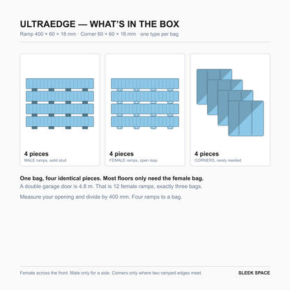 What is in the ULTRAEDGE box in Gulf Blue: four pieces of one type