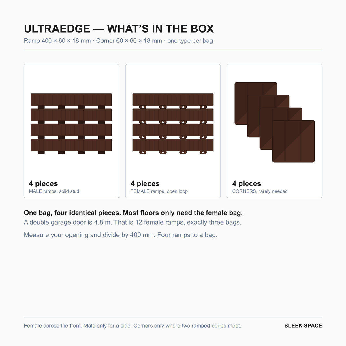 What is in the ULTRAEDGE box in Heritage Brown: four pieces of one type
