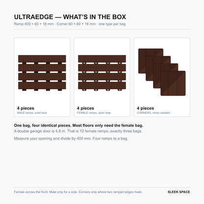 What is in the ULTRAEDGE box in Heritage Brown: four pieces of one type