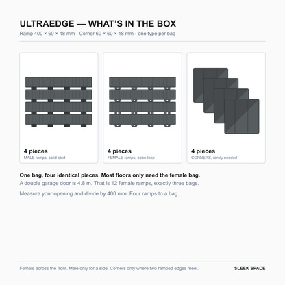 What is in the ULTRAEDGE box in Space Grey: four pieces of one type