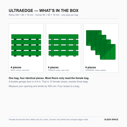What is in the ULTRAEDGE box in Viper Green: four pieces of one type