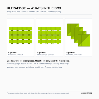 What is in the ULTRAEDGE box in Electric Green: four pieces of one type