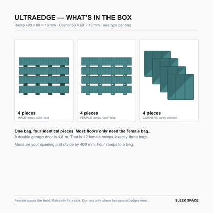 What is in the ULTRAEDGE box in Turbo Teal: four pieces of one type