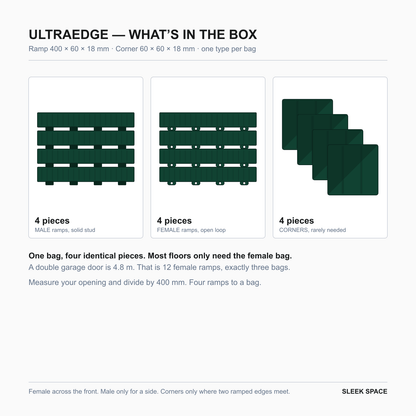 What is in the ULTRAEDGE box in British Green: four pieces of one type