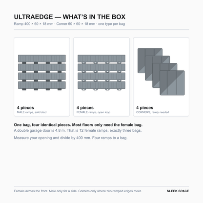 What is in the ULTRAEDGE box in Silver Grey: four pieces of one type