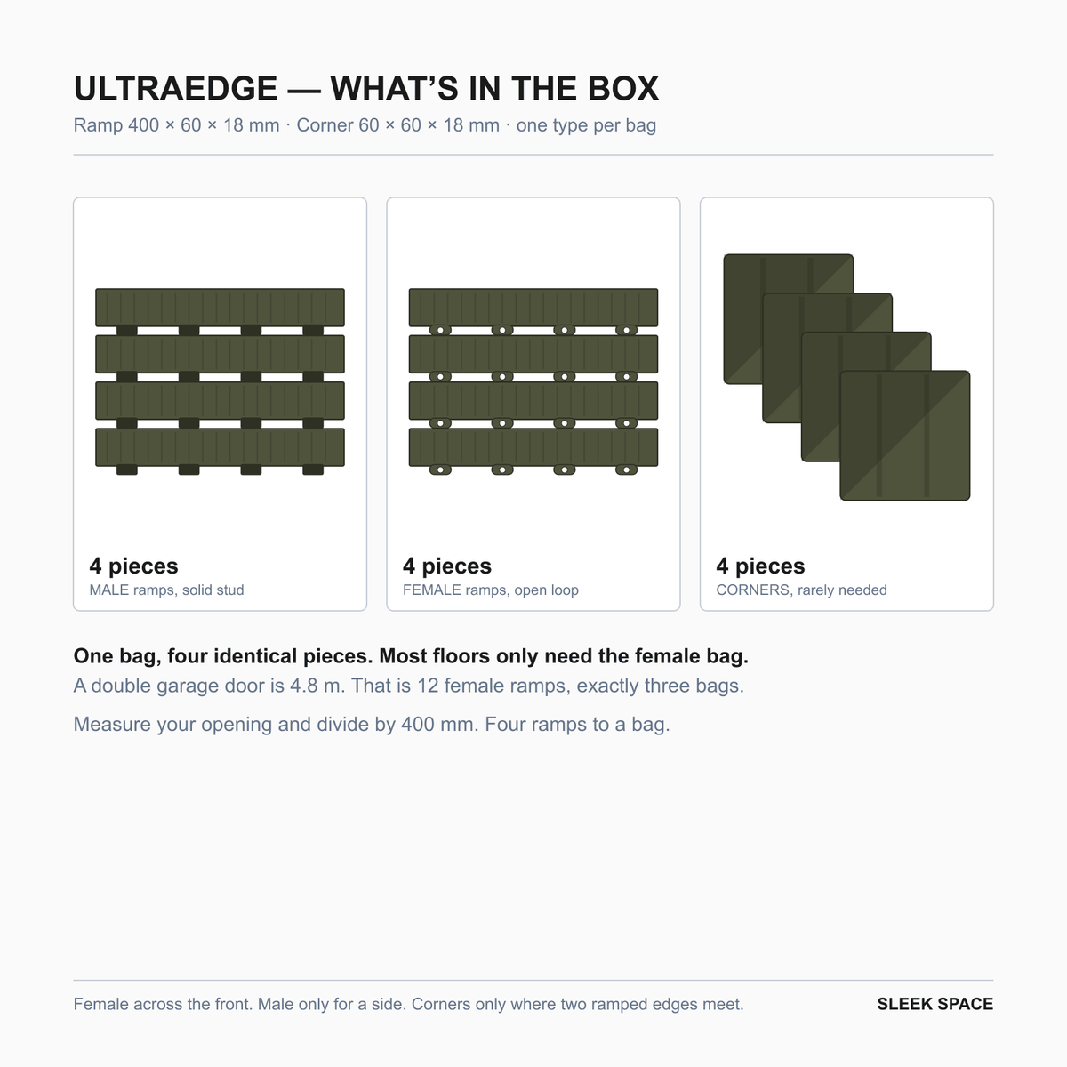 What is in the ULTRAEDGE box in Tactical Olive: four pieces of one type