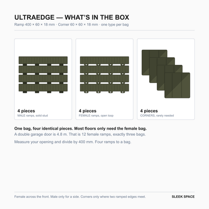 What is in the ULTRAEDGE box in Tactical Olive: four pieces of one type