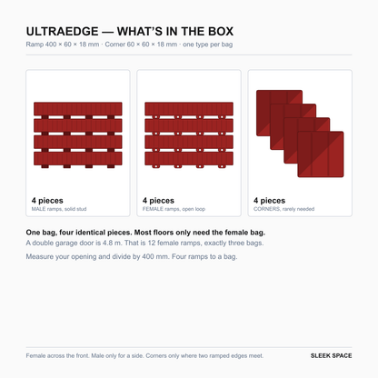 What is in the ULTRAEDGE box in Crimson Red: four pieces of one type