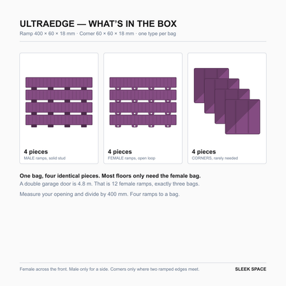What is in the ULTRAEDGE box in Phantom Purple: four pieces of one type