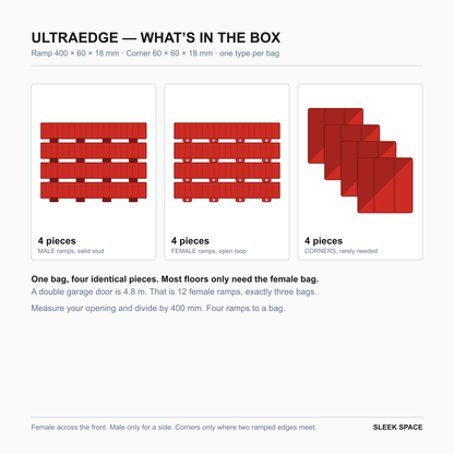 What is in the ULTRAEDGE box in Rosso Red: four pieces of one type