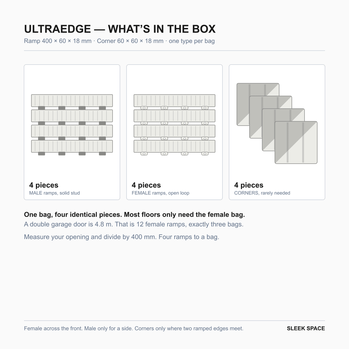 What is in the ULTRAEDGE box in Alpine White: four pieces of one type