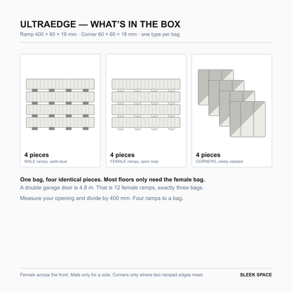 What is in the ULTRAEDGE box in Alpine White: four pieces of one type