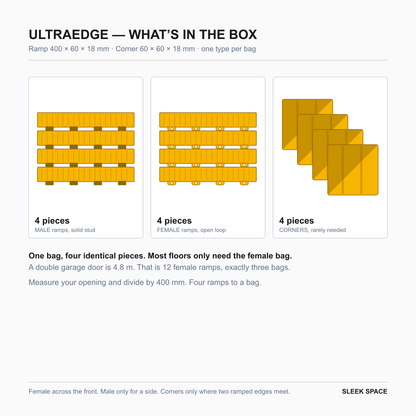 What is in the ULTRAEDGE box in Speed Yellow: four pieces of one type