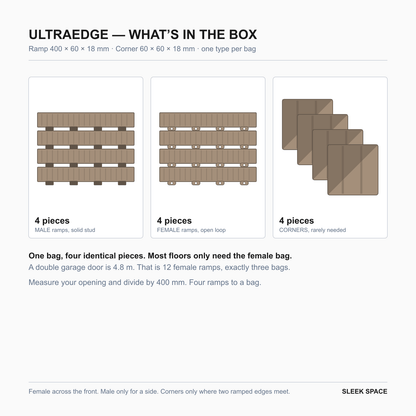 What is in the ULTRAEDGE box in Stone Beige: four pieces of one type
