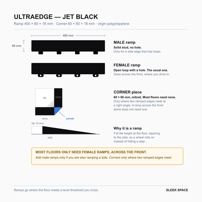 ULTRAEDGE parts in Jet Black: the pieces, their sizes and how they clip together
