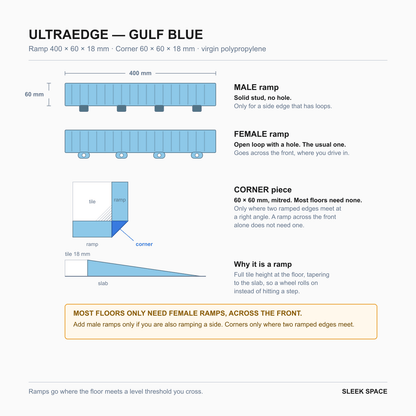 ULTRAEDGE parts in Gulf Blue: the pieces, their sizes and how they clip together