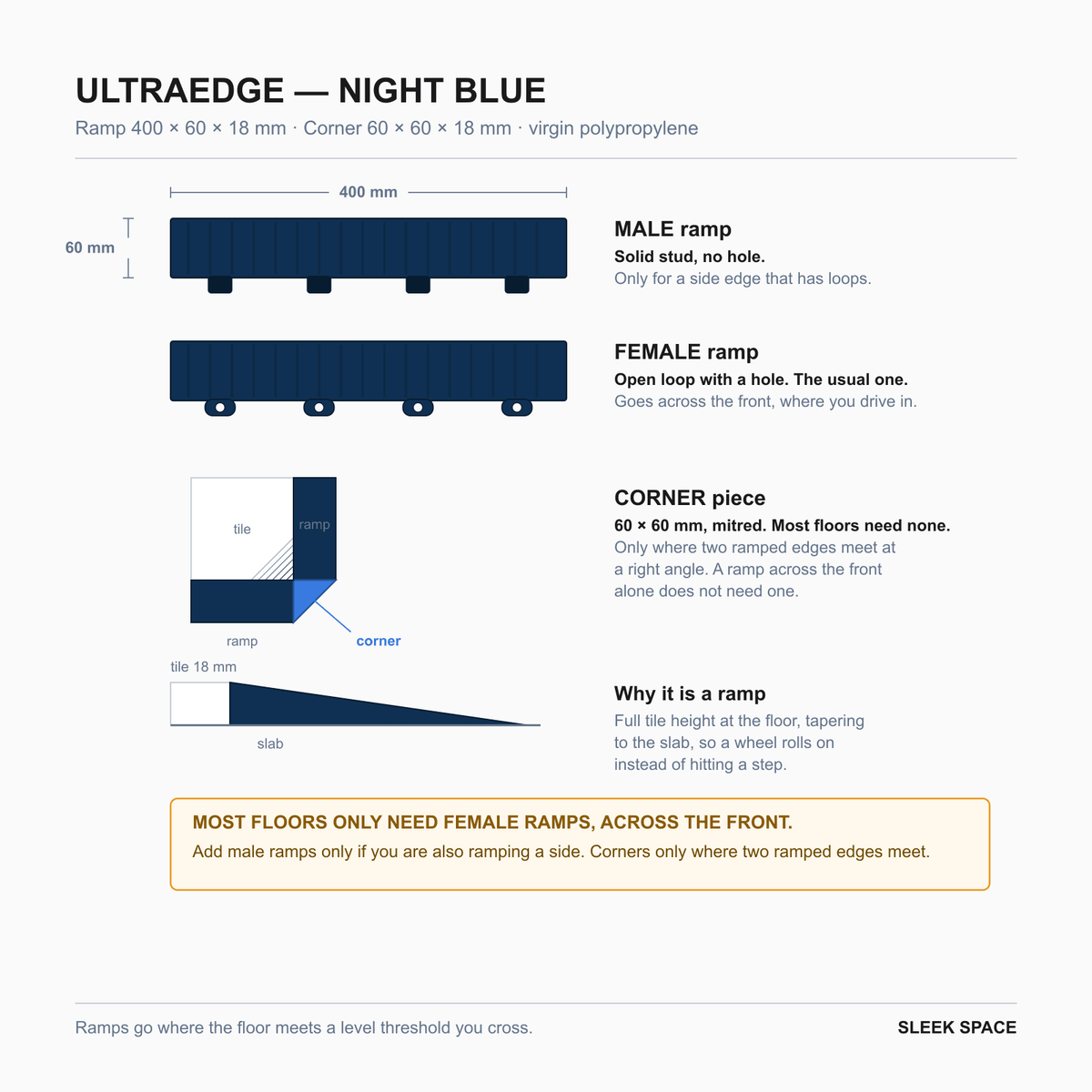 ULTRAEDGE parts in Night Blue: the pieces, their sizes and how they clip together