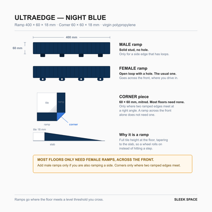 ULTRAEDGE parts in Night Blue: the pieces, their sizes and how they clip together