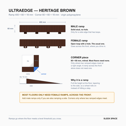 ULTRAEDGE parts in Heritage Brown: the pieces, their sizes and how they clip together