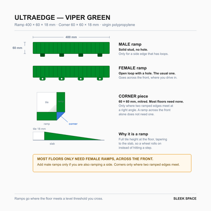 ULTRAEDGE parts in Viper Green: the pieces, their sizes and how they clip together