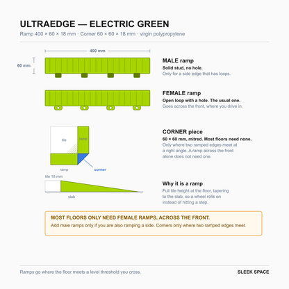 ULTRAEDGE parts in Electric Green: the pieces, their sizes and how they clip together