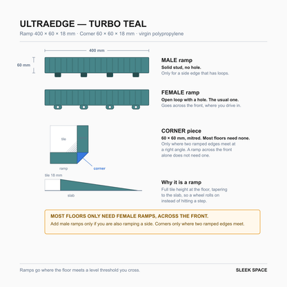 ULTRAEDGE parts in Turbo Teal: the pieces, their sizes and how they clip together