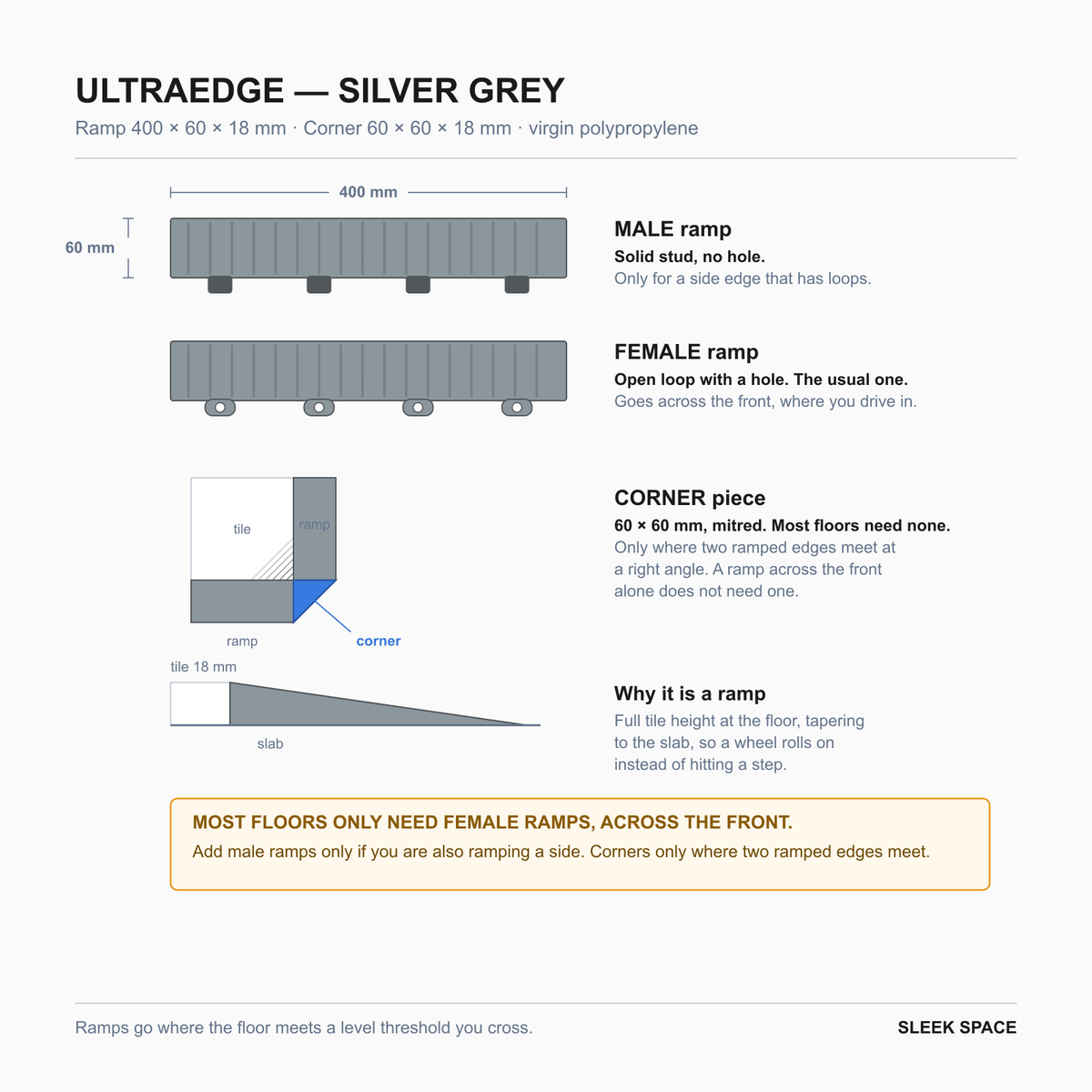 ULTRAEDGE parts in Silver Grey: the pieces, their sizes and how they clip together