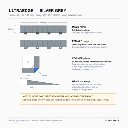 ULTRAEDGE parts in Silver Grey: the pieces, their sizes and how they clip together