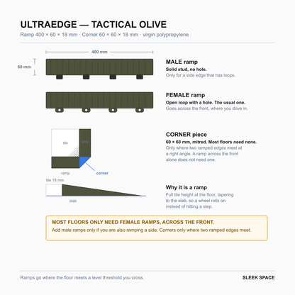ULTRAEDGE parts in Tactical Olive: the pieces, their sizes and how they clip together