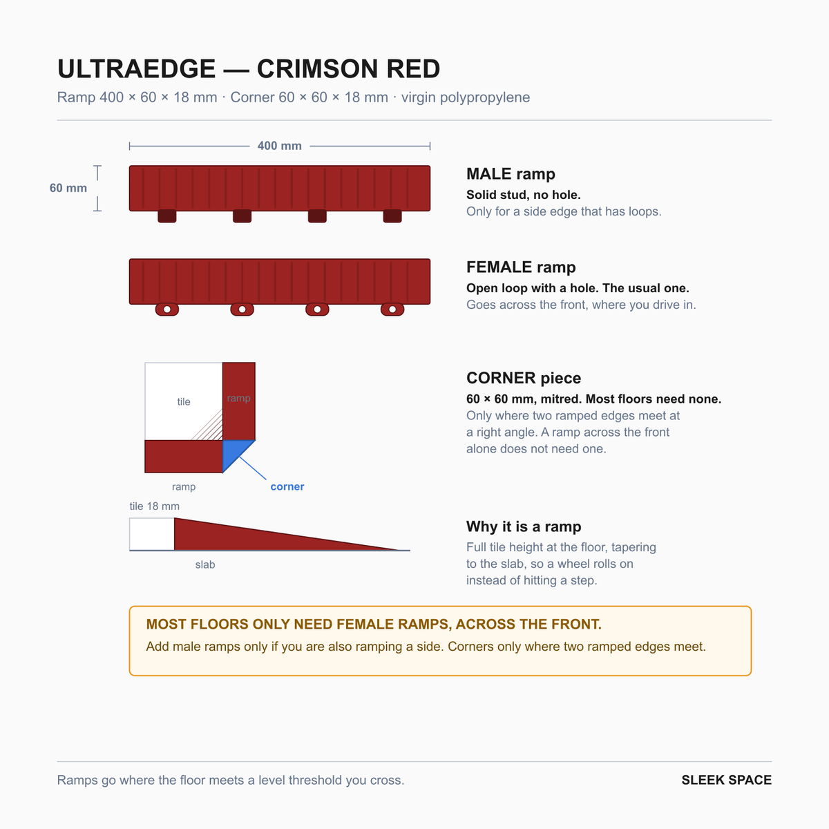 ULTRAEDGE parts in Crimson Red: the pieces, their sizes and how they clip together
